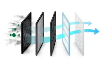 What You Probably Didn't Know About Your Air Filter?